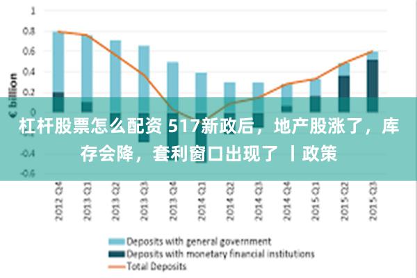 杠杆股票怎么配资 517新政后，地产股涨了，库存会降，套利窗口出现了 丨政策