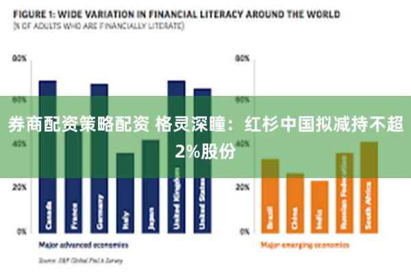 券商配资策略配资 格灵深瞳：红杉中国拟减持不超2%股份