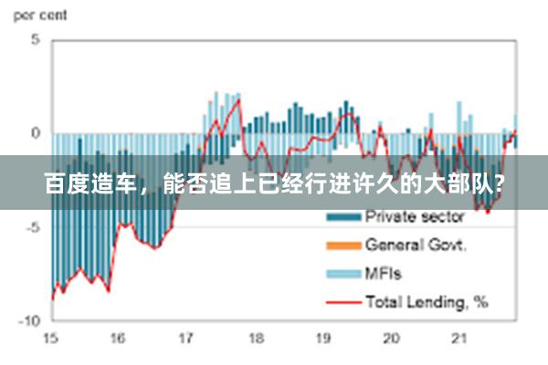 百度造车，能否追上已经行进许久的大部队?