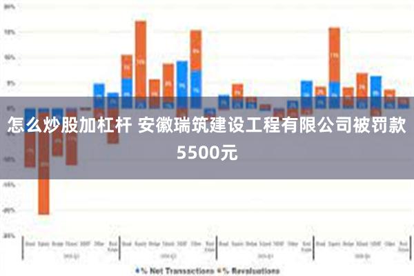 怎么炒股加杠杆 安徽瑞筑建设工程有限公司被罚款5500元