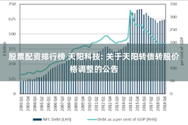 股票配资排行榜 天阳科技: 关于天阳转债转股价格调整的公告