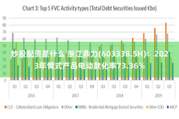 炒股配资是什么 浙江鼎力(603338.SH)：2023年臂式产品电动款化率73.36%
