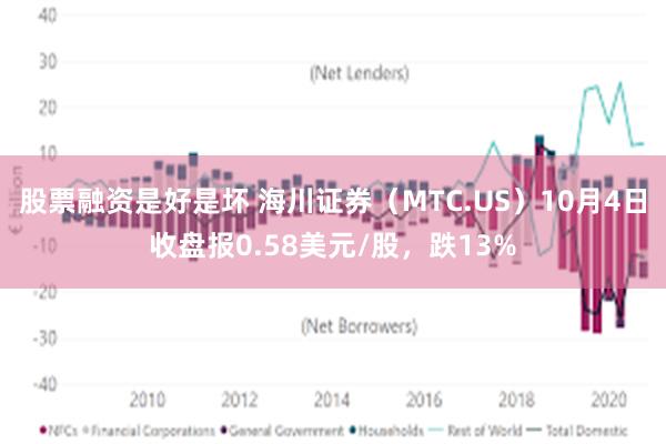 股票融资是好是坏 海川证券（MTC.US）10月4日收盘报0.58美元/股，跌13%