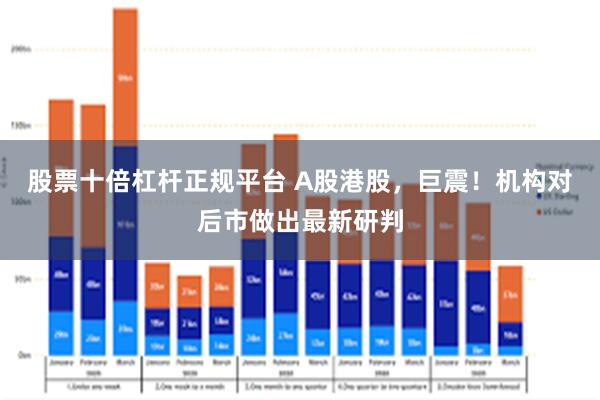 股票十倍杠杆正规平台 A股港股，巨震！机构对后市做出最新研判