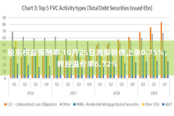 股东权益报酬率 10月25日湘泵转债上涨0.75%，转股溢价率6.72%