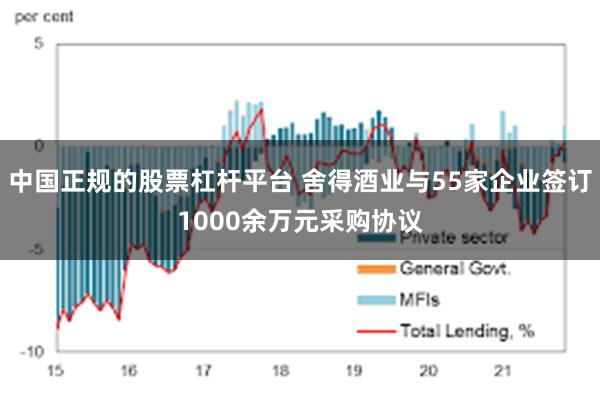 中国正规的股票杠杆平台 舍得酒业与55家企业签订1000余万元采购协议