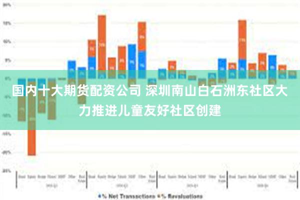 国内十大期货配资公司 深圳南山白石洲东社区大力推进儿童友好社区创建