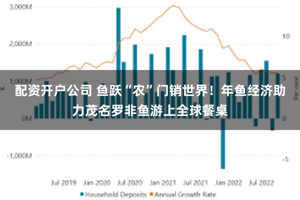 配资开户公司 鱼跃“农”门销世界！年鱼经济助力茂名罗非鱼游上全球餐桌