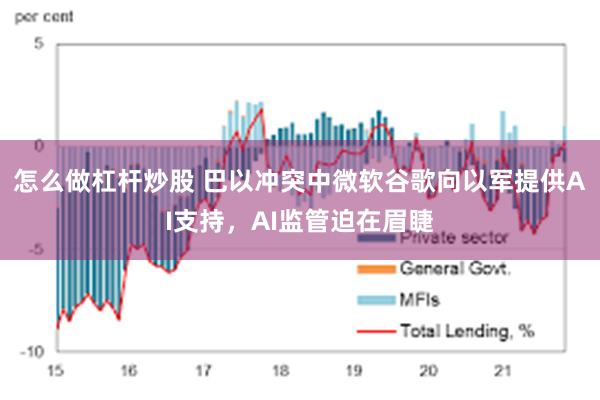 怎么做杠杆炒股 巴以冲突中微软谷歌向以军提供AI支持，AI监管迫在眉睫