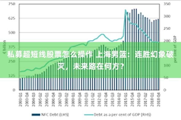 私募超短线股票怎么操作 上海男篮：连胜幻象破灭，未来路在何方？