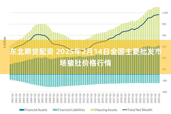 东北期货配资 2025年2月14日全国主要批发市场猪肚价格行情